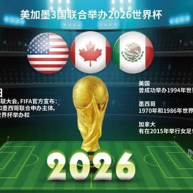 世界杯足球,资讯,2026FIFA世界杯足球,2026世界杯,国际足联,足球赛事,北美世界杯,世界杯赛程,世界杯门票