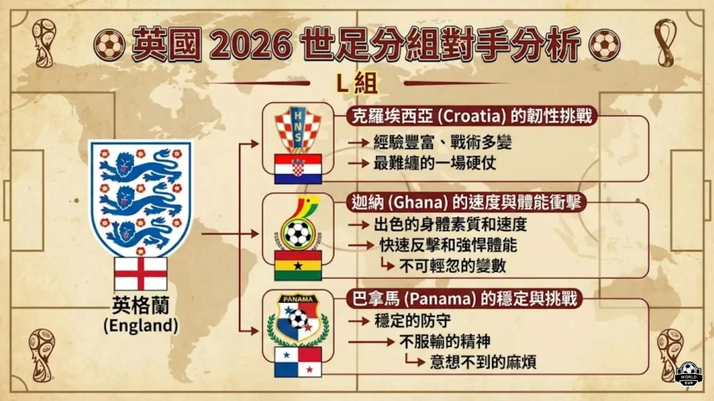 世足盛宴,比分共赢秘,一网打尽规,2026世界杯,国际足联,足球赛事,北美世界杯,世界杯赛程,世界杯门票