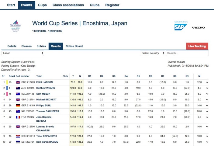 世界杯足球,资讯,2026FIFA世界杯足球,2026世界杯,国际足联,足球赛事,北美世界杯,世界杯赛程,世界杯门票