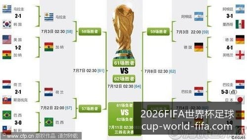 曼联逆转切,尔西,终场比分,2026FIFA世界杯,世界杯足球选购,足球球迷装备,赛事信息查询,世界杯周边商品