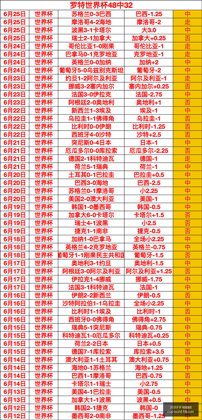 推荐,足球瑞士对,加拿大赛事,2026FIFA世界杯,世界杯足球选购,足球球迷装备,赛事信息查询,世界杯周边商品