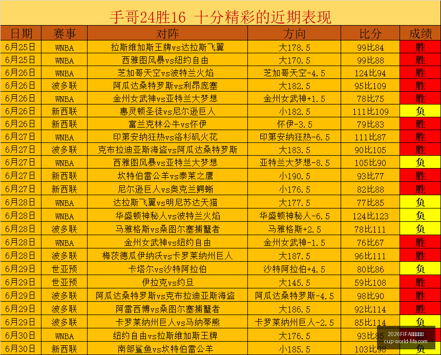 世界杯足球,2026FIFA世界杯足球,2026FIFA世界杯,2026FIFA世界杯,世界杯足球选购,足球球迷装备,赛事信息查询,世界杯周边商品