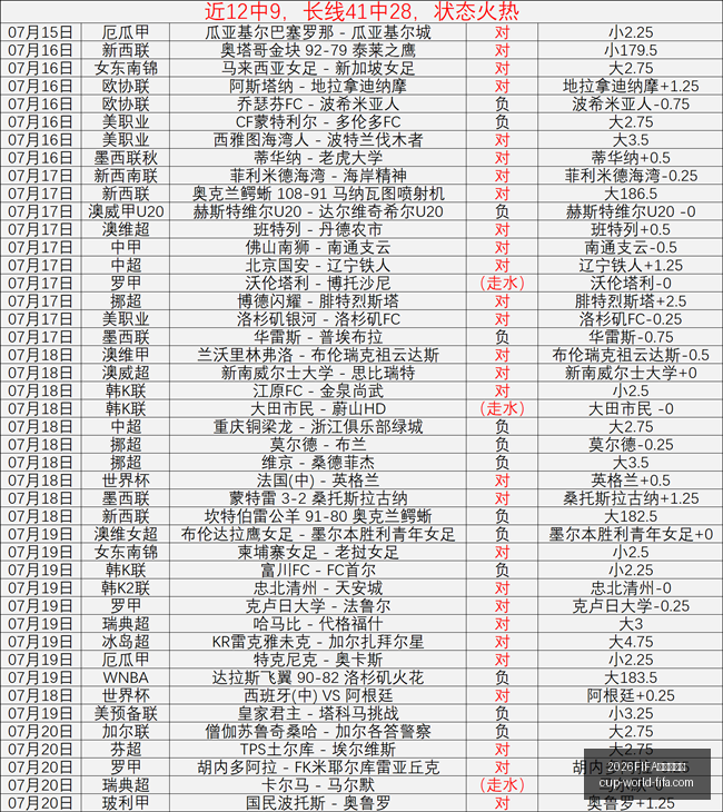 世界杯足球,2026FIFA世界杯足球,2026FIFA世界杯,2026FIFA世界杯,世界杯足球选购,足球球迷装备,赛事信息查询,世界杯周边商品