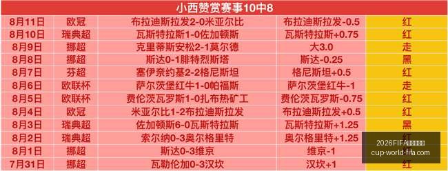世界杯足球,世界杯突发,变动,2026FIFA世界杯,世界杯足球选购,足球球迷装备,赛事信息查询,世界杯周边商品